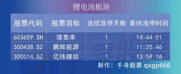 復(fù)盤者聯(lián)盟 三大股指齊飛，深成指收復(fù)萬(wàn)點(diǎn)，金融股為何大爆發(fā)？